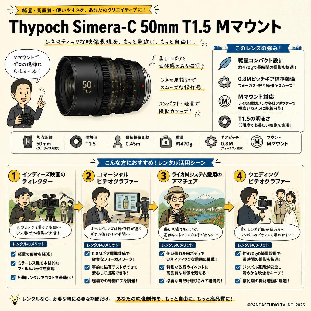 Thypoch Simera-C 50mm T1.5 Mマウント おもな対象のお客様