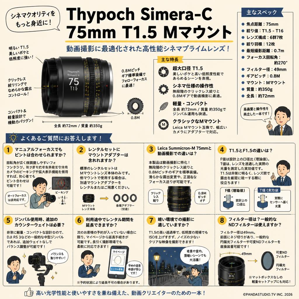 Thypoch Simera-C 75mm T1.5 Mマウント FAQ（よくある質問と答え）
