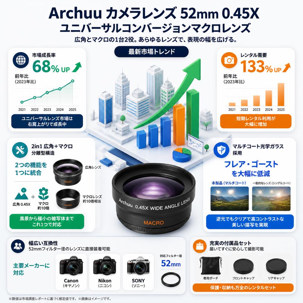 Archuu カメラレンズ 52mm 0.45X ユニバーサルコンバージョンマクロレンズ キヤノン/ニコン/ソニー用 セールスポイント