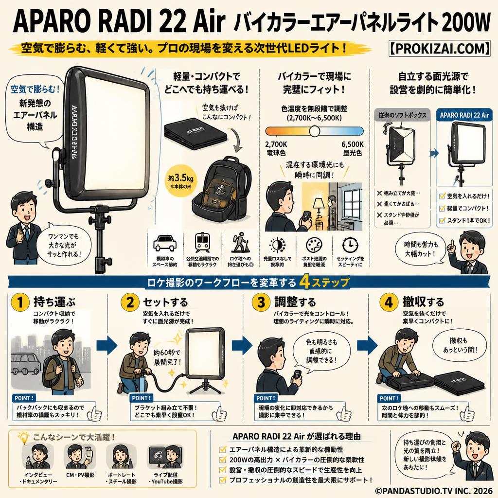 APARO RADI 22 Air バイカラーエアーパネルライト 200W 【PROKIZAI.COM】 概要