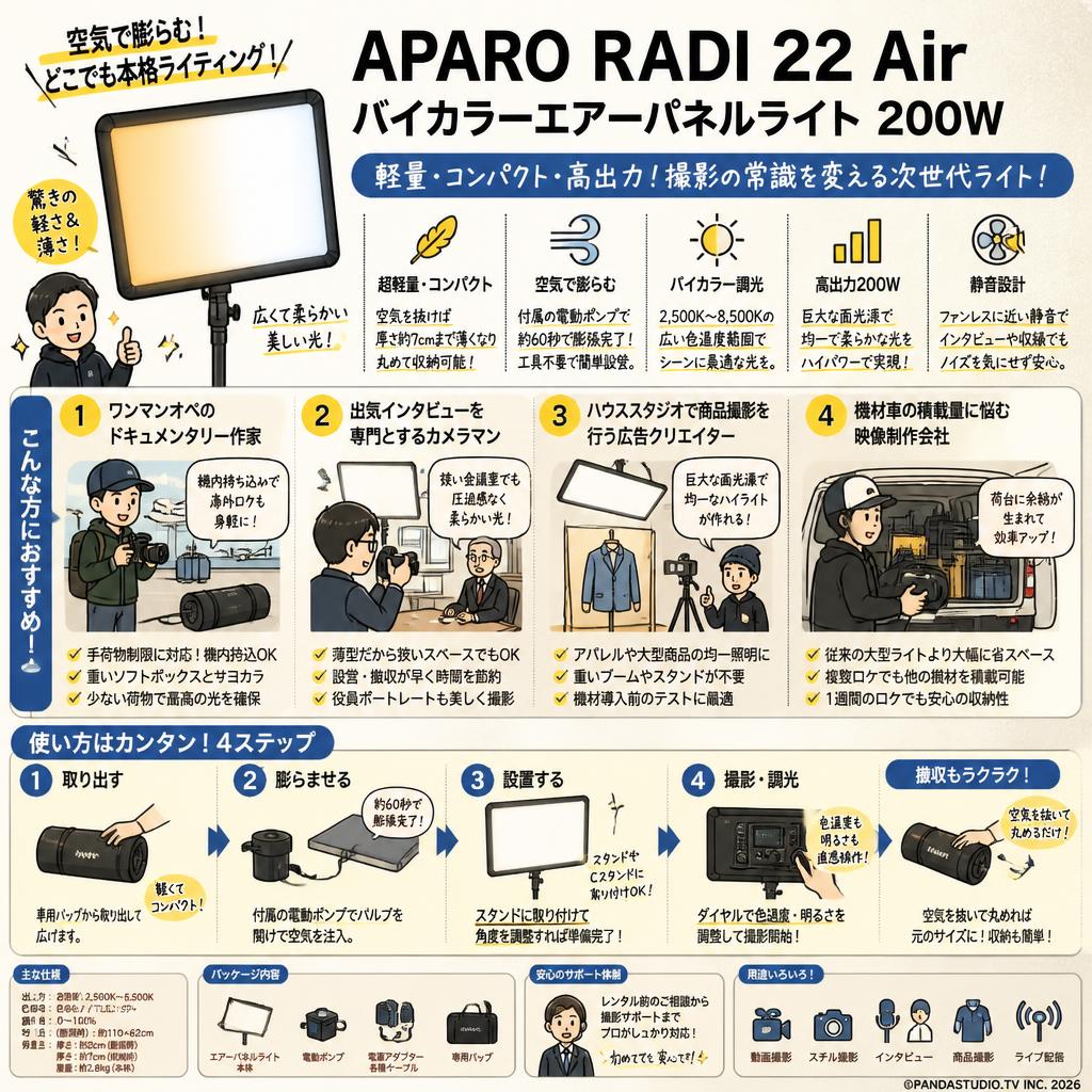 APARO RADI 22 Air バイカラーエアーパネルライト 200W 【PROKIZAI.COM】 おもな対象のお客様