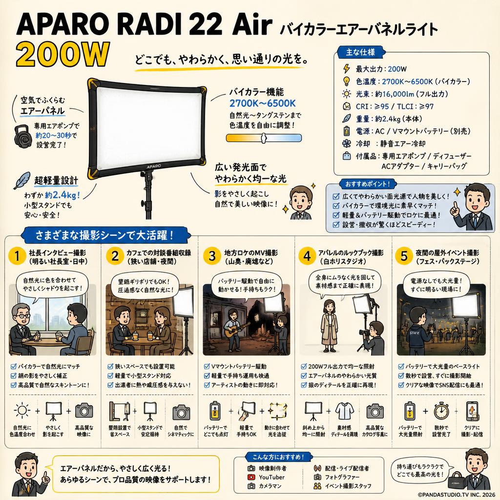 APARO RADI 22 Air バイカラーエアーパネルライト 200W 【PROKIZAI.COM】 用途