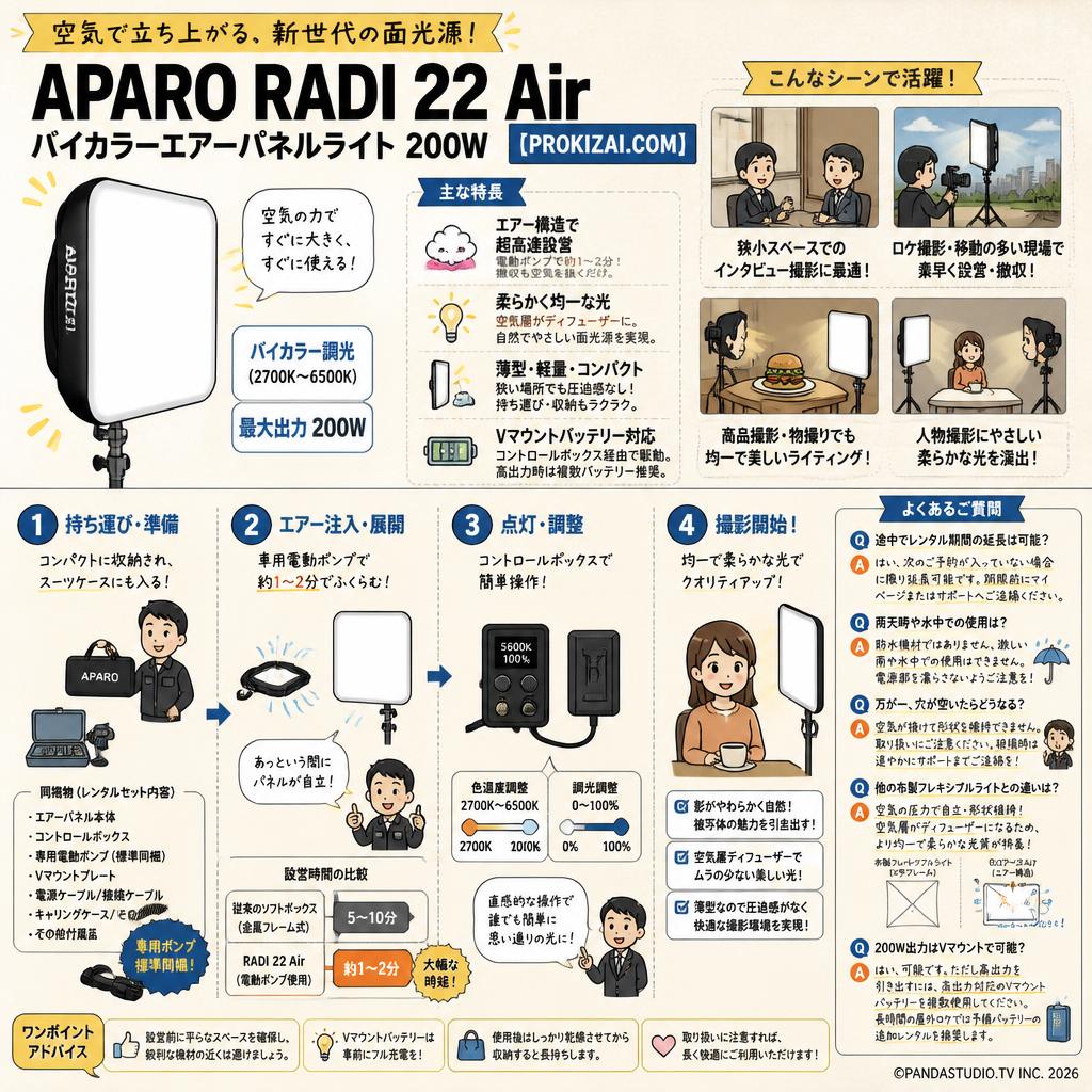 APARO RADI 22 Air バイカラーエアーパネルライト 200W 【PROKIZAI.COM】 FAQ（よくある質問と答え）