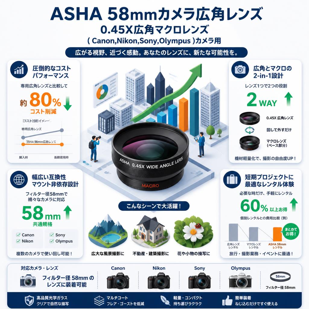 ASHA 58mmカメラ広角レンズ、0.45X広角マクロレンズ、( Canon,Nikon,Sony,Olympus )カメラ用 セールスポイント