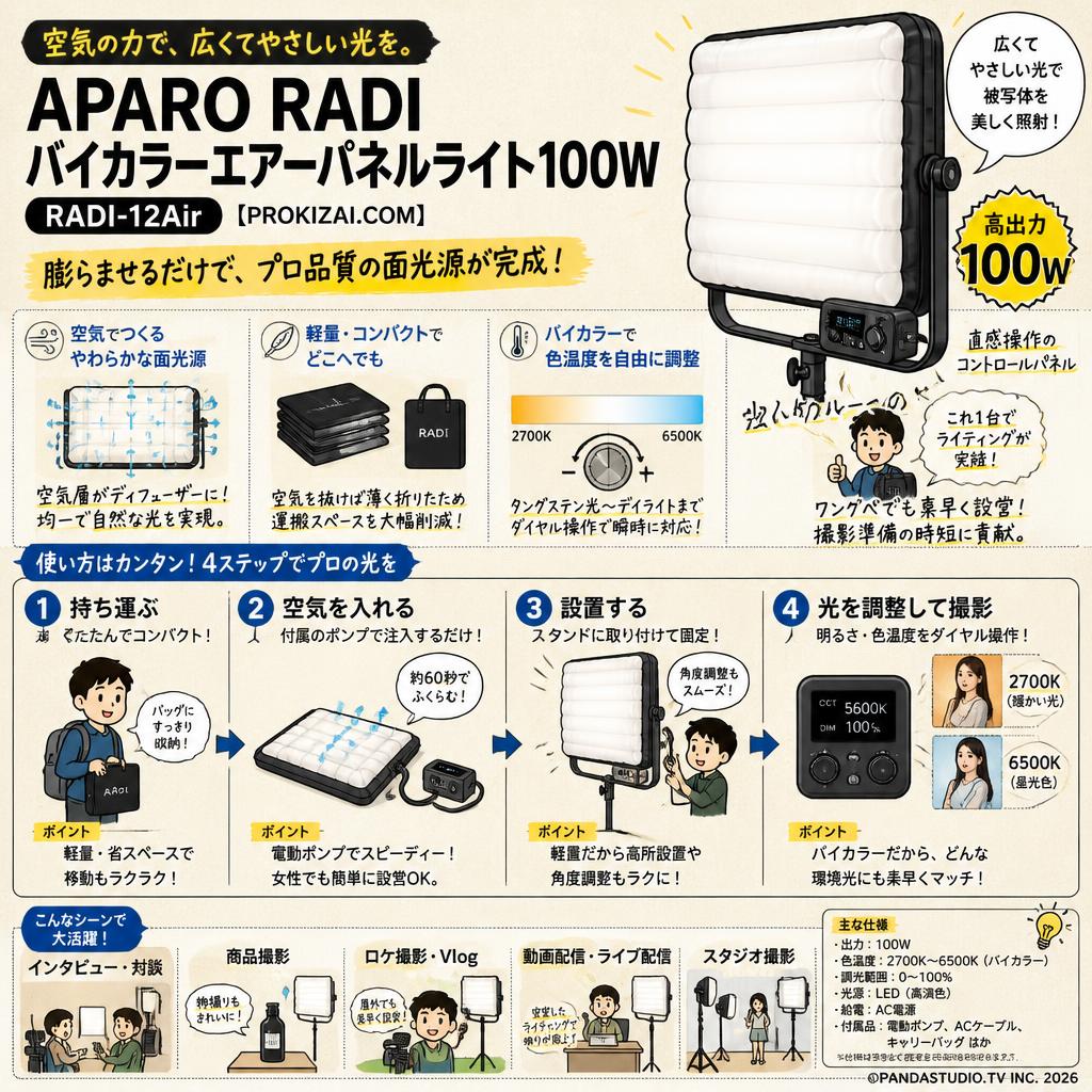 APARO RADI バイカラーエアーパネルライト100W RADI-12Air【PROKIZAI.COM】 概要