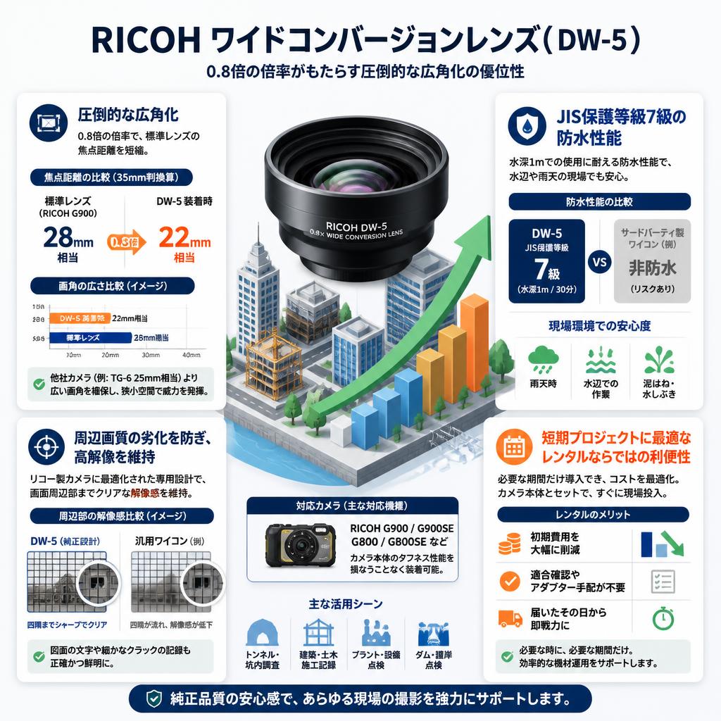 RICOH ワイドコンバージョンレンズ( DW-5 ) セールスポイント