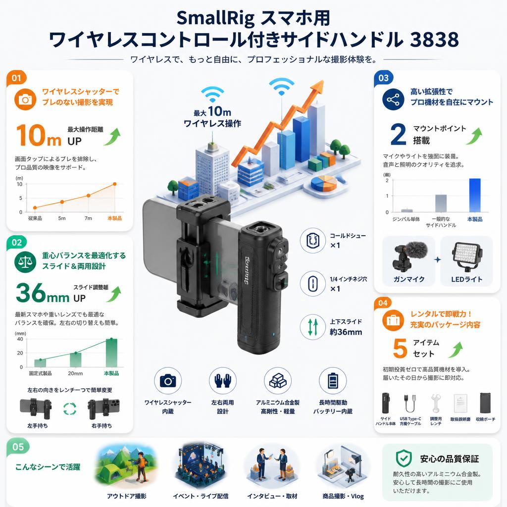 SmallRig スマホ用ワイヤレスコントロール付きサイドハンドル 3838 セールスポイント