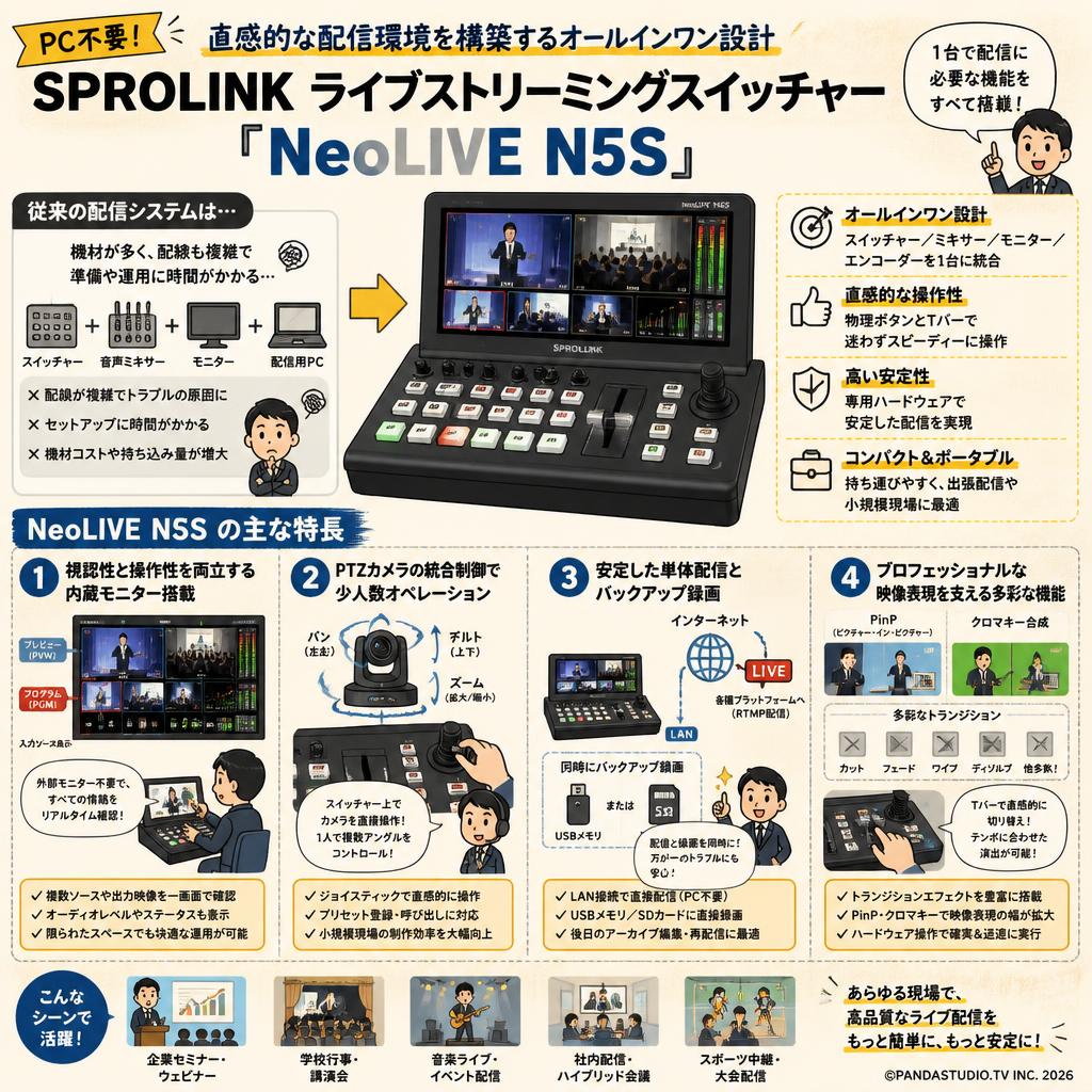 SPROLINK ライブストリーミングスイッチャー「NeoLIVE N5S」 概要