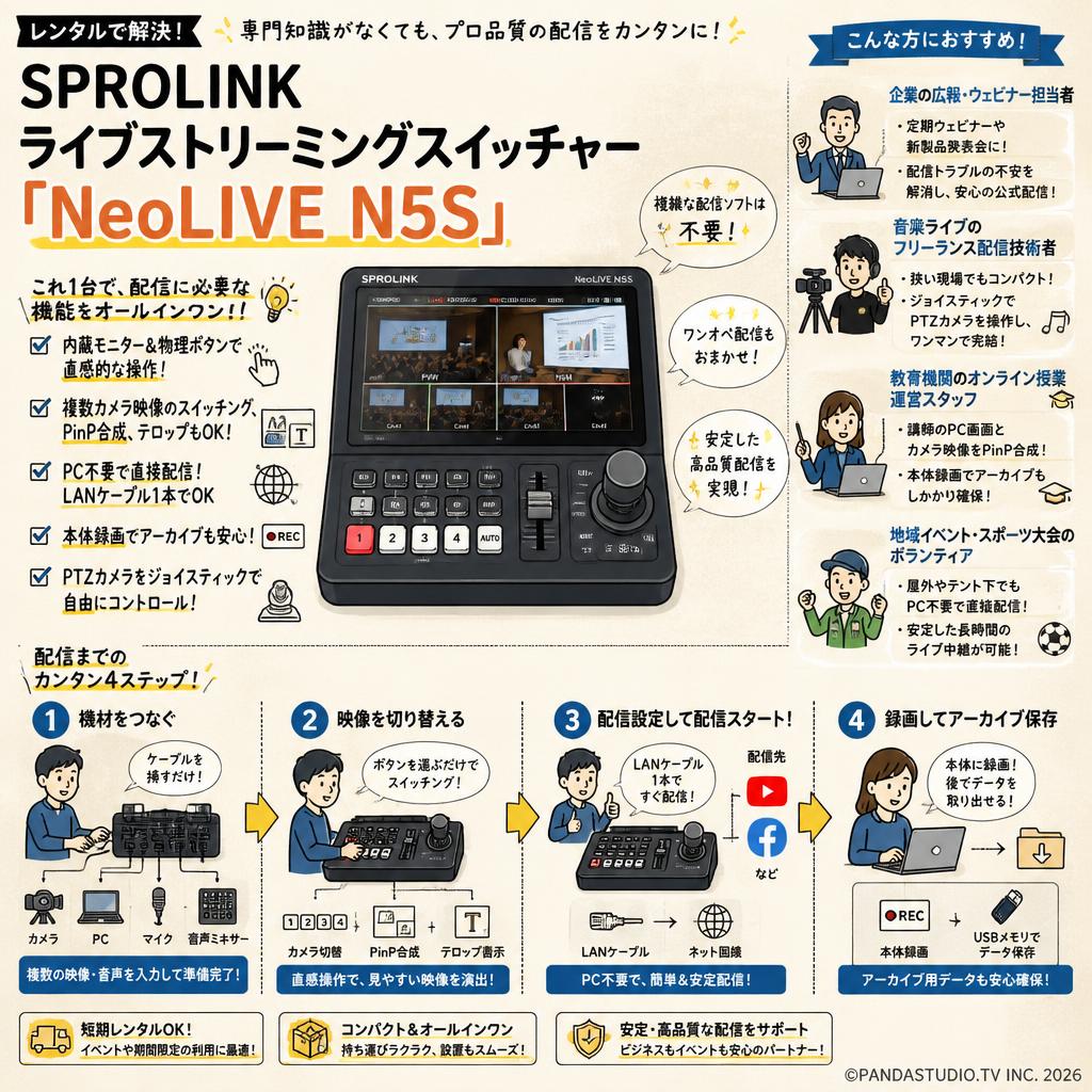 SPROLINK ライブストリーミングスイッチャー「NeoLIVE N5S」 おもな対象のお客様