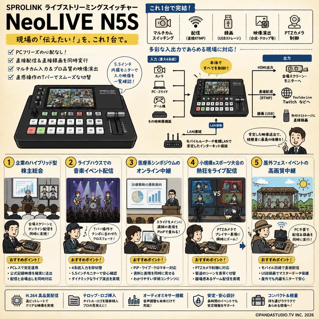 SPROLINK ライブストリーミングスイッチャー「NeoLIVE N5S」 用途