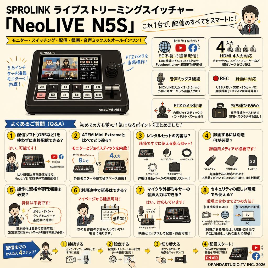 SPROLINK ライブストリーミングスイッチャー「NeoLIVE N5S」 FAQ（よくある質問と答え）