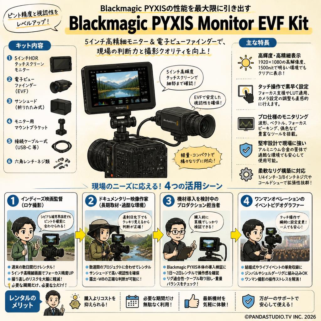 Blackmagic PYXIS Monitor EVF Kit おもな対象のお客様