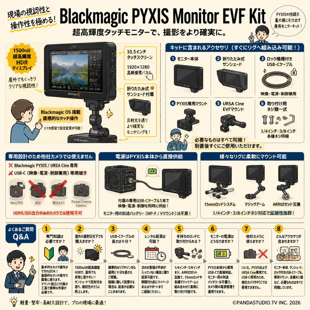 Blackmagic PYXIS Monitor EVF Kit FAQ（よくある質問と答え）