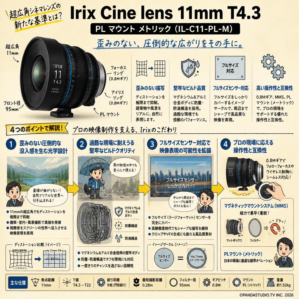 Irix Cine lens 11mm T4.3 PL マウント メトリック（IL-C11-PL-M） 概要