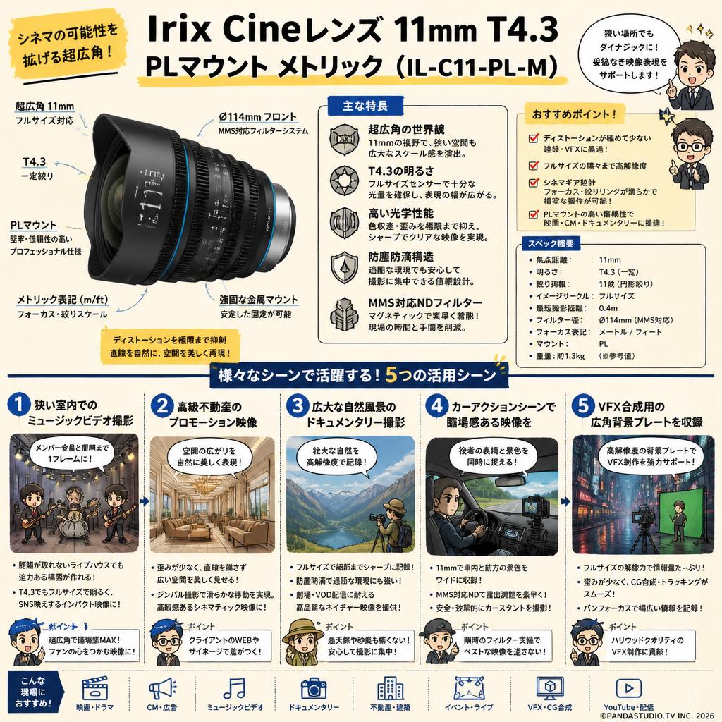 Irix Cine lens 11mm T4.3 PL マウント メトリック（IL-C11-PL-M） 用途