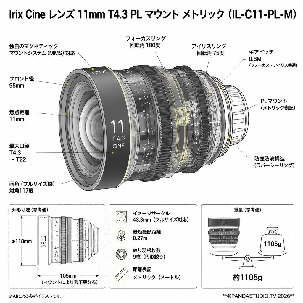 Irix Cine lens 11mm T4.3 PL マウント メトリック（IL-C11-PL-M） スペック