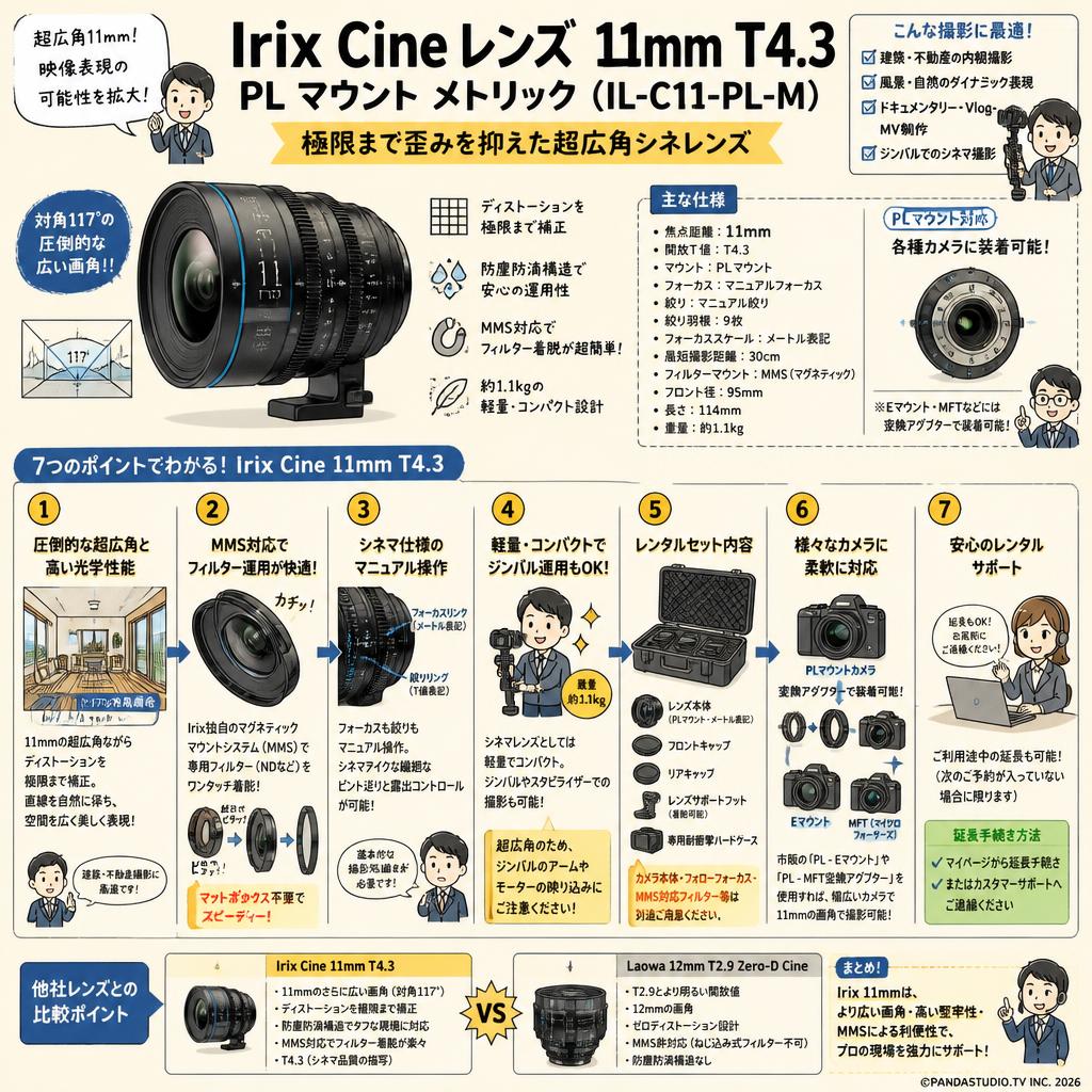 Irix Cine lens 11mm T4.3 PL マウント メトリック（IL-C11-PL-M） FAQ（よくある質問と答え）
