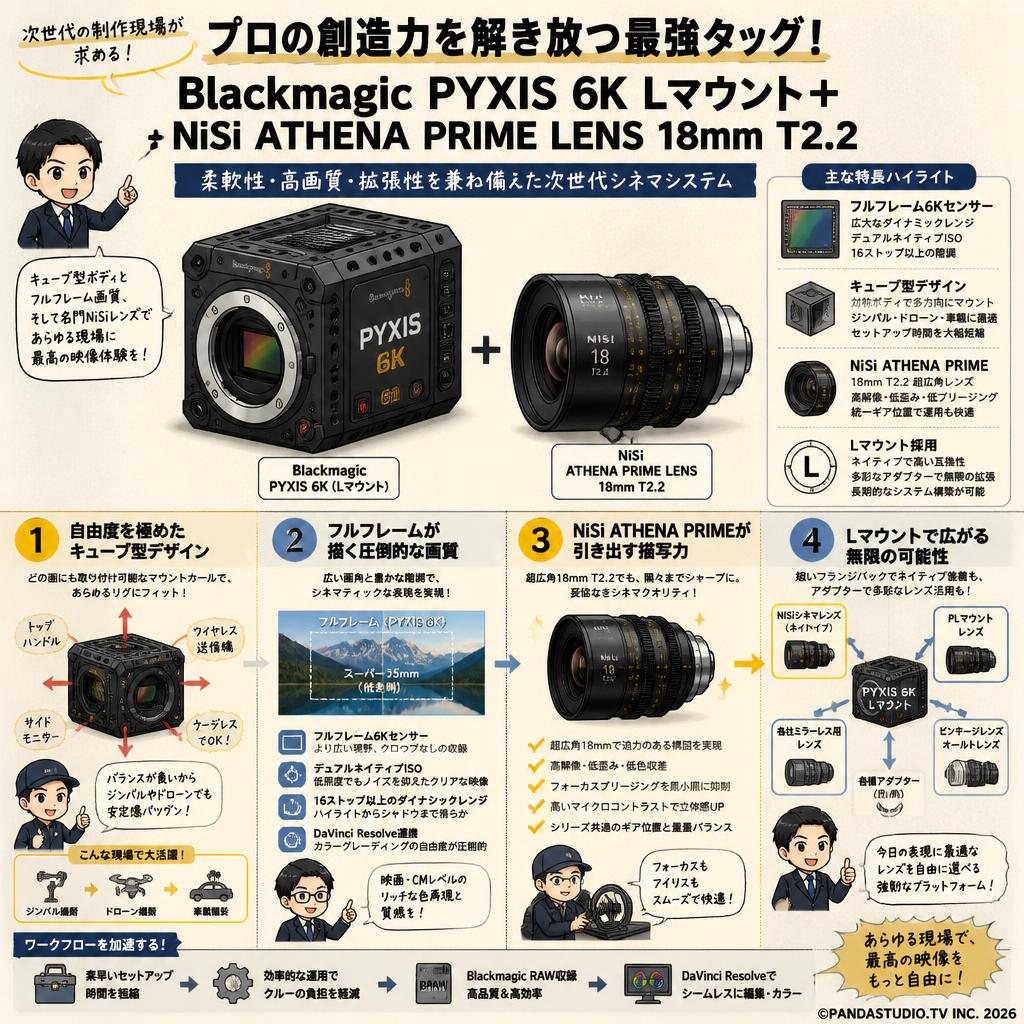 Blackmagic PYXIS 6K Lマウント＋ NiSi ATHENA PRIME LENS 18mm T2.2 概要
