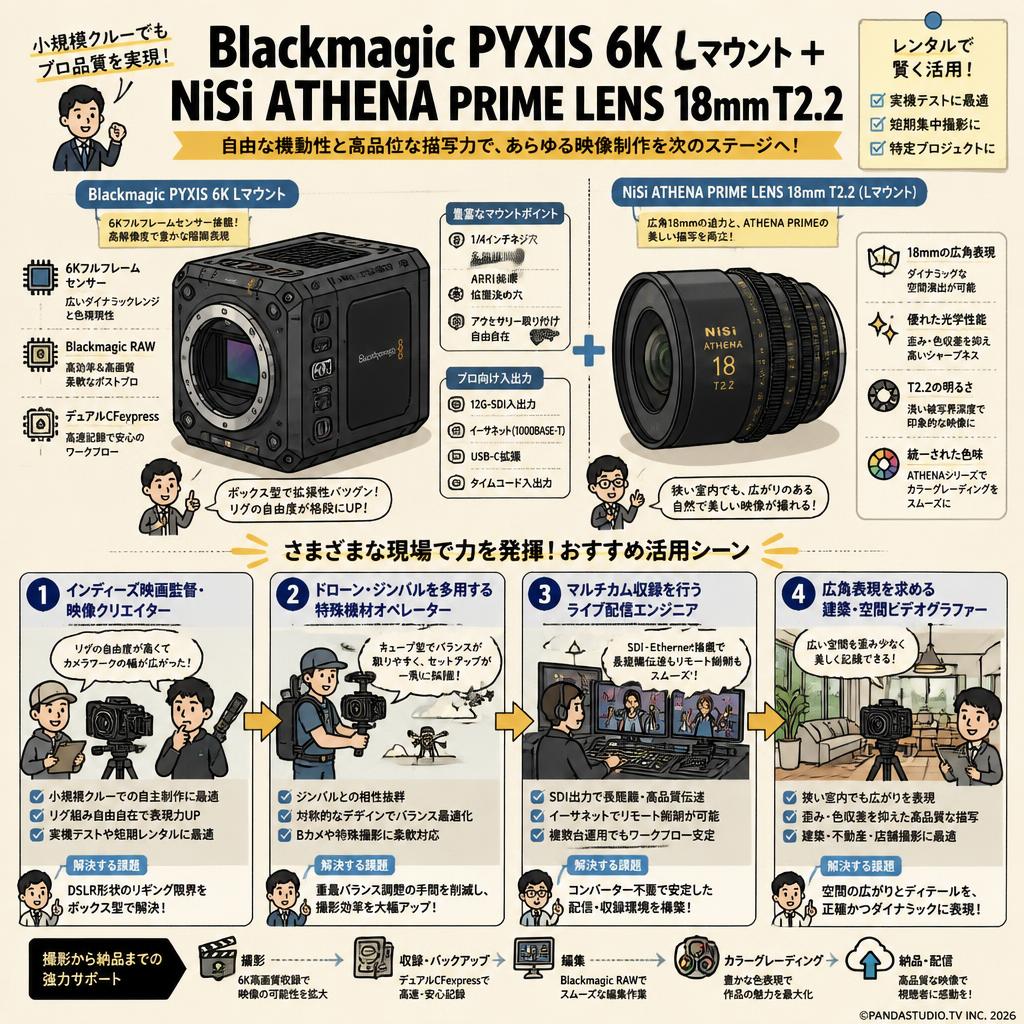 Blackmagic PYXIS 6K Lマウント＋ NiSi ATHENA PRIME LENS 18mm T2.2 おもな対象のお客様