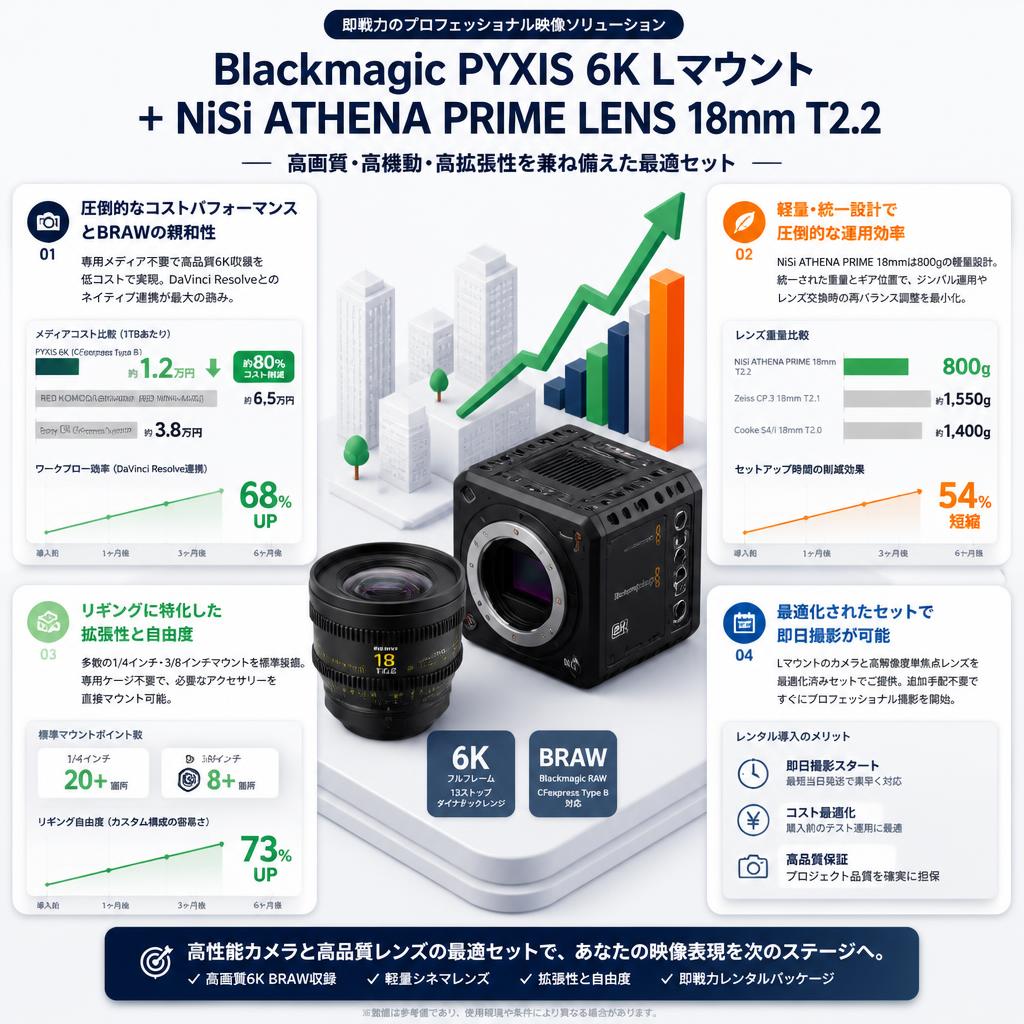 Blackmagic PYXIS 6K Lマウント＋ NiSi ATHENA PRIME LENS 18mm T2.2 セールスポイント