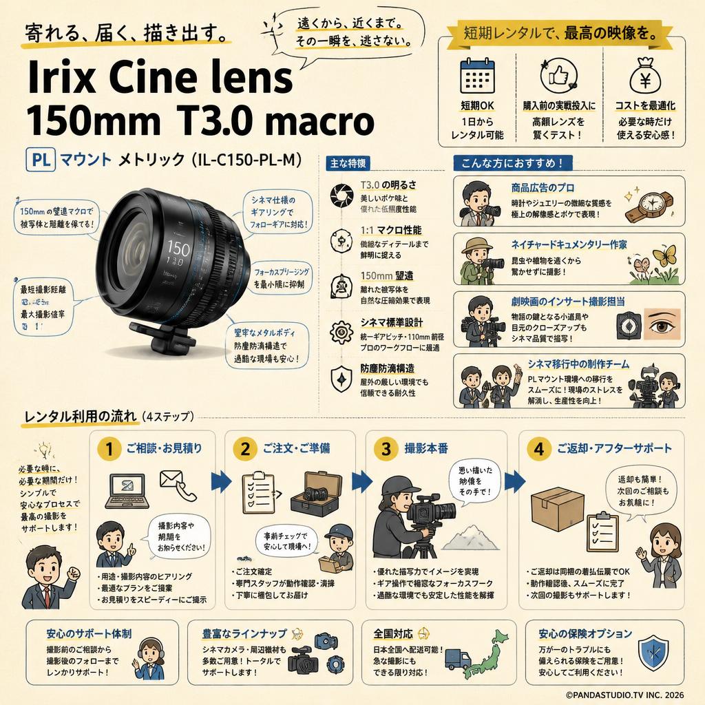 Irix Cine lens 150mm T3.0 macro PL マウント メトリック（IL-C150-PL-M） おもな対象のお客様