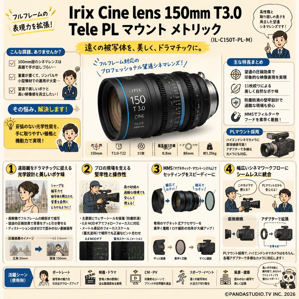 Irix Cine lens 150mm T3.0 Tele PL マウント メトリック（IL-C150T-PL-M） 概要