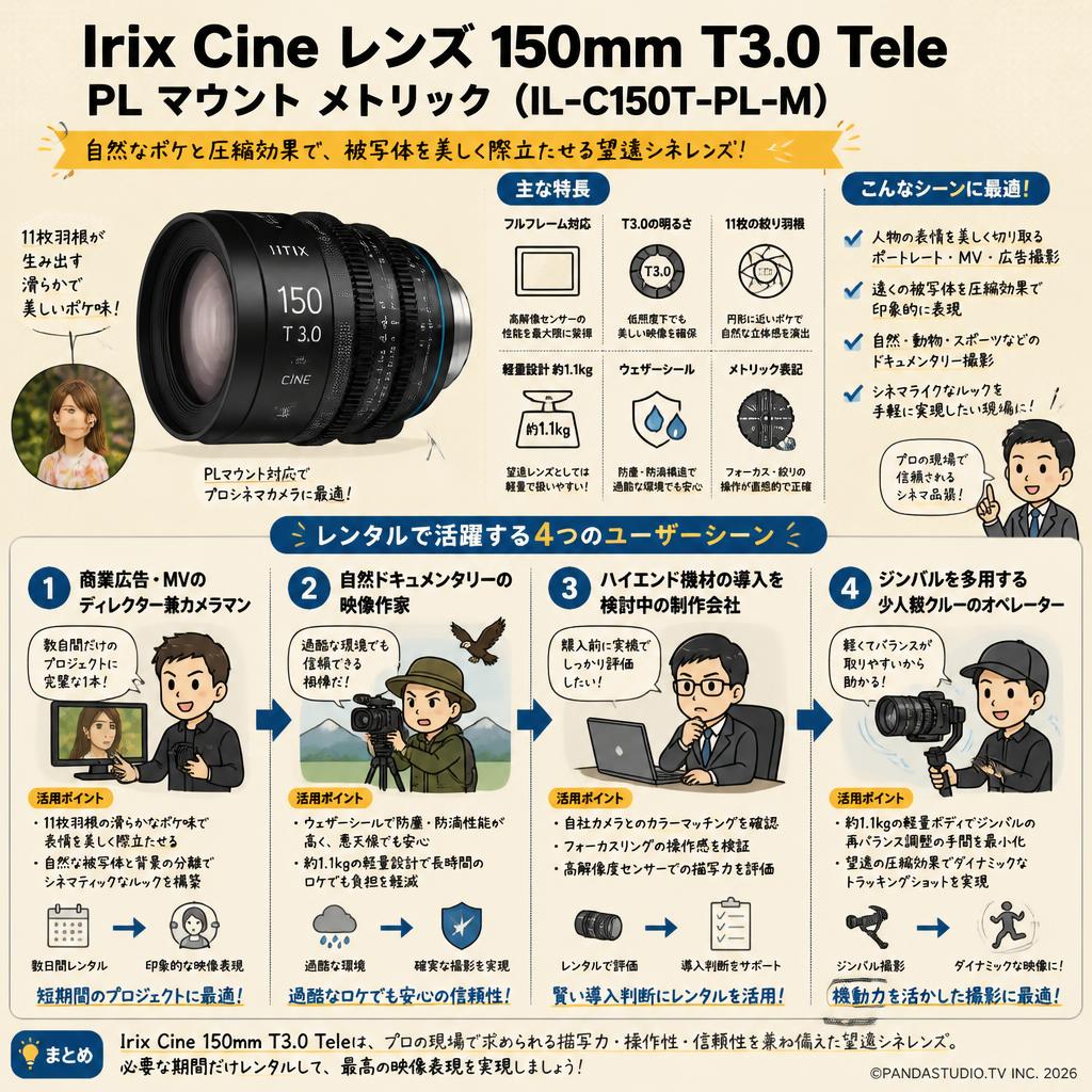 Irix Cine lens 150mm T3.0 Tele PL マウント メトリック（IL-C150T-PL-M） おもな対象のお客様