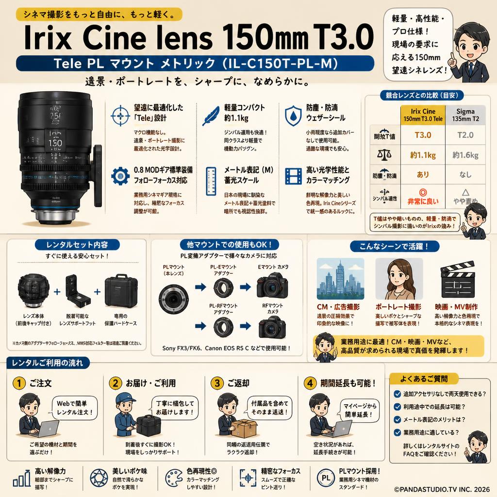 Irix Cine lens 150mm T3.0 Tele PL マウント メトリック（IL-C150T-PL-M） FAQ（よくある質問と答え）