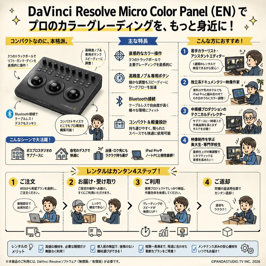 DaVinci Resolve Micro Color Panel（EN） おもな対象のお客様