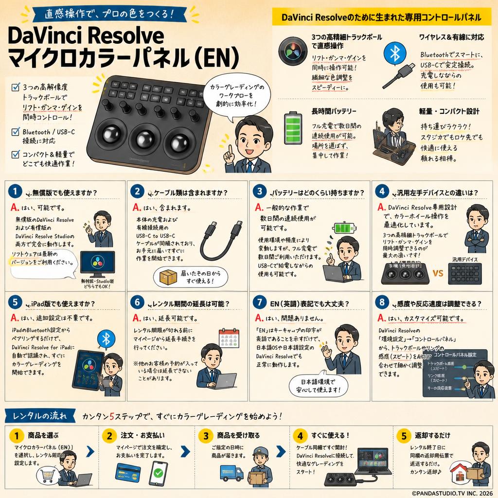 DaVinci Resolve Micro Color Panel（EN） FAQ（よくある質問と答え）