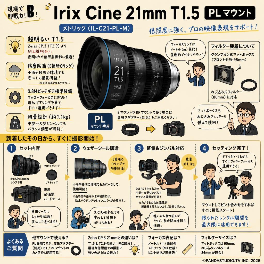 Irix Cine lens 21mm T1.5 PL マウント メトリック（IL-C21-PL-M） FAQ（よくある質問と答え）