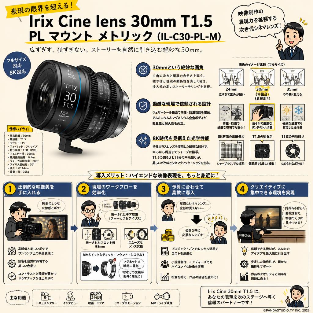 Irix Cine lens 30mm T1.5 PL マウント メトリック（IL-C30-PL-M） 概要