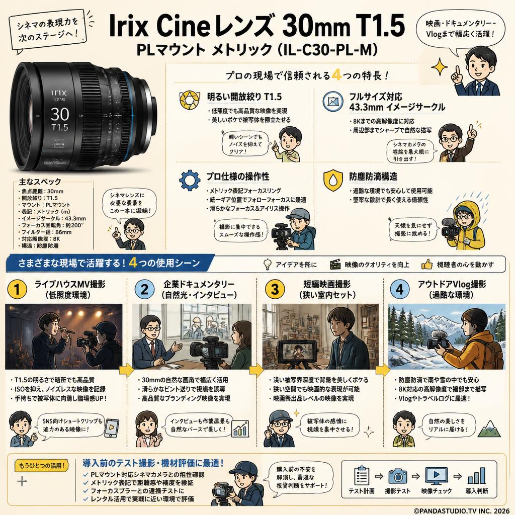 Irix Cine lens 30mm T1.5 PL マウント メトリック（IL-C30-PL-M） 用途