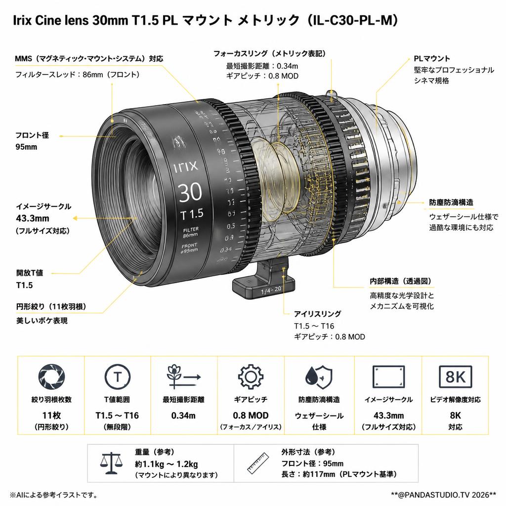 Irix Cine lens 30mm T1.5 PL マウント メトリック（IL-C30-PL-M） スペック