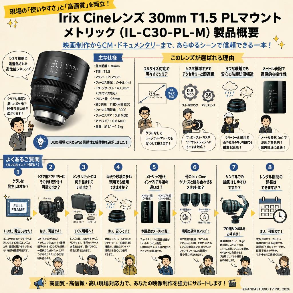 Irix Cine lens 30mm T1.5 PL マウント メトリック（IL-C30-PL-M） FAQ（よくある質問と答え）