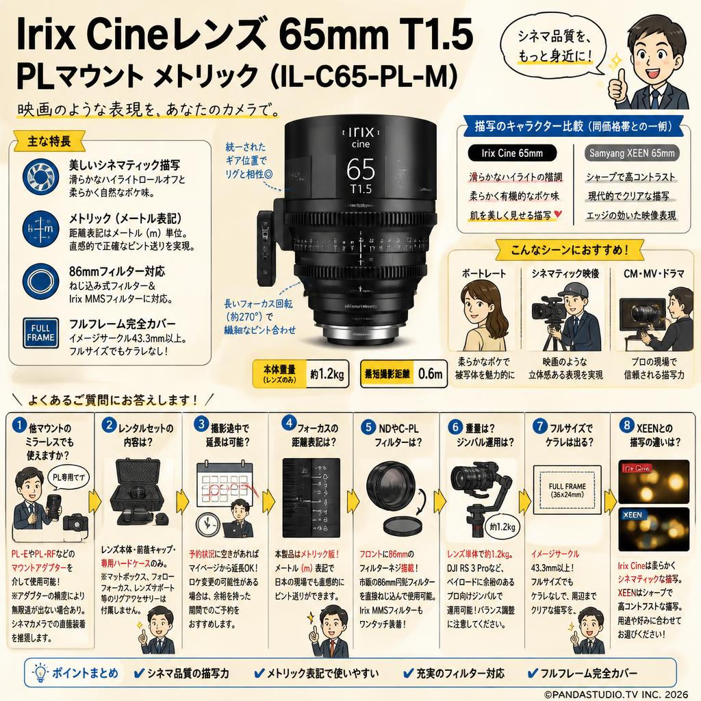 Irix Cine lens 65mm T1.5 PL マウント メトリック（IL-C65-PL-M） FAQ（よくある質問と答え）