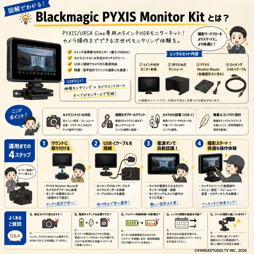 Blackmagic PYXIS Monitor Kit FAQ（よくある質問と答え）