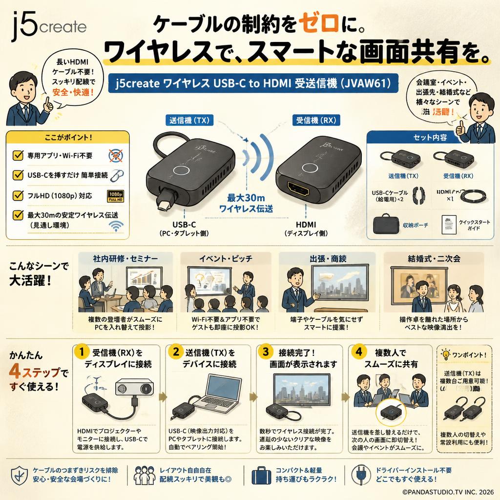 j5create ワイヤレス USB-C to HDMI 受送信機 ( JVAW61 ) おもな対象のお客様