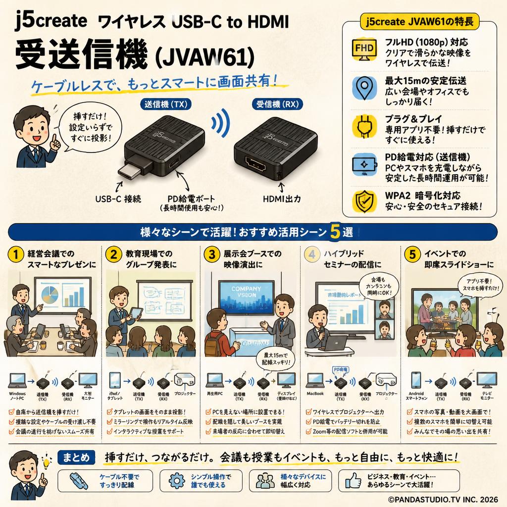 j5create ワイヤレス USB-C to HDMI 受送信機 ( JVAW61 ) 用途