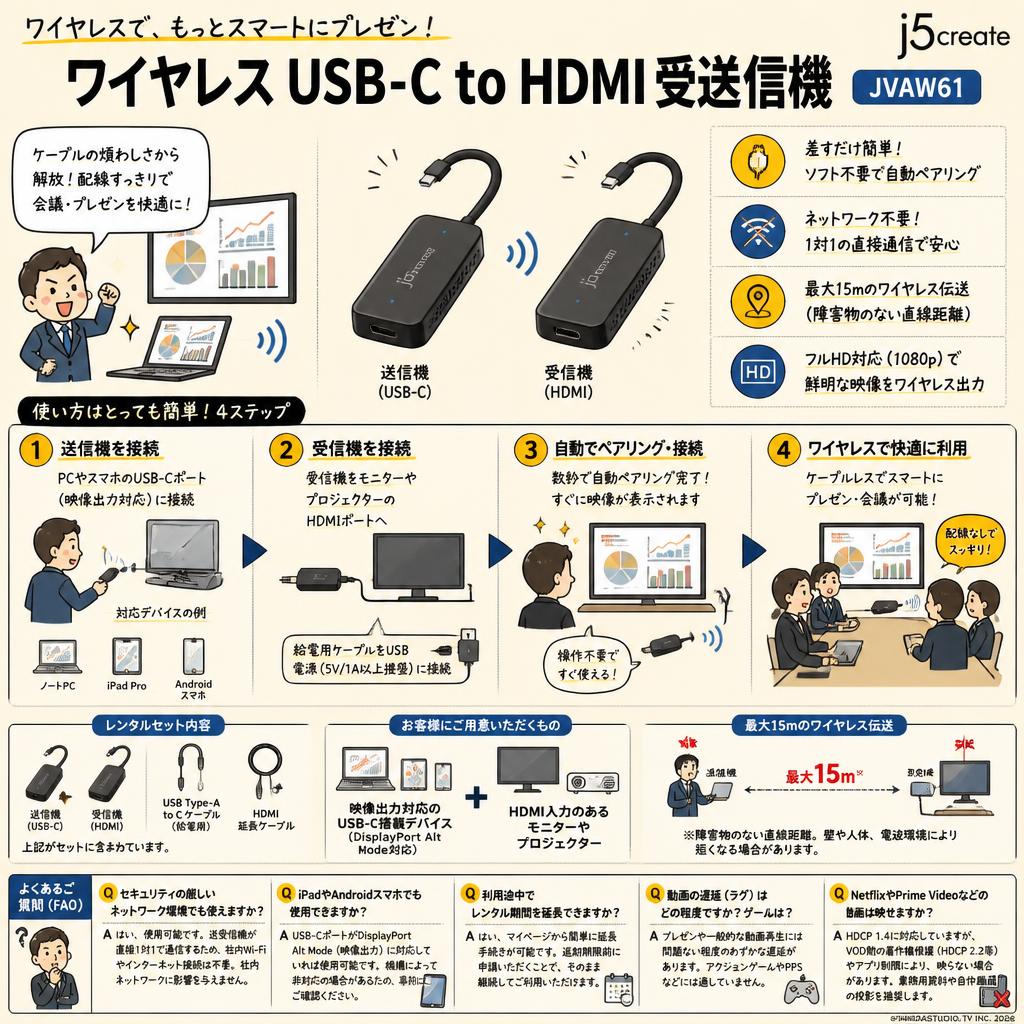 j5create ワイヤレス USB-C to HDMI 受送信機 ( JVAW61 ) FAQ（よくある質問と答え）