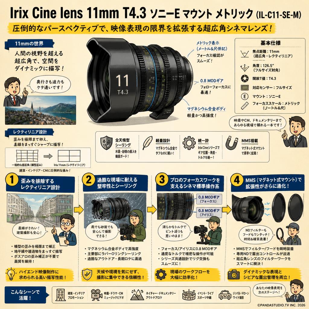 Irix Cine lens 11mm T4.3 ソニーE マウント メトリック（IL-C11-SE-M） 概要
