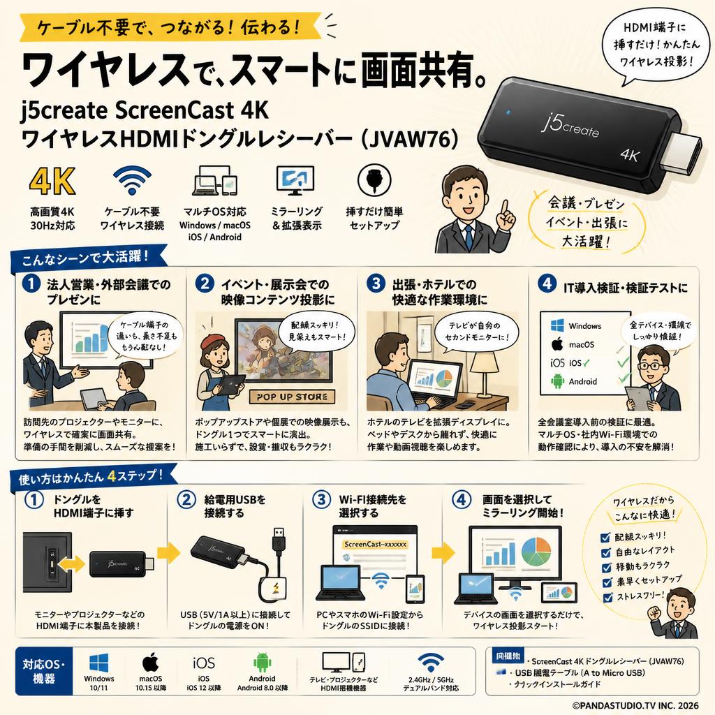 j5create ScreenCast 4K ワイヤレスHDMIドングルレシーバー ( JVAW76 ) おもな対象のお客様