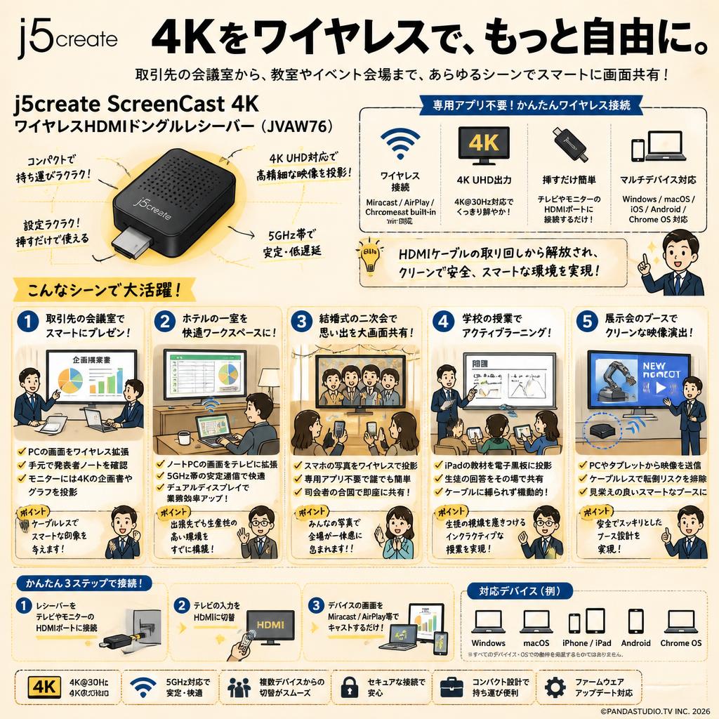 j5create ScreenCast 4K ワイヤレスHDMIドングルレシーバー ( JVAW76 ) 用途