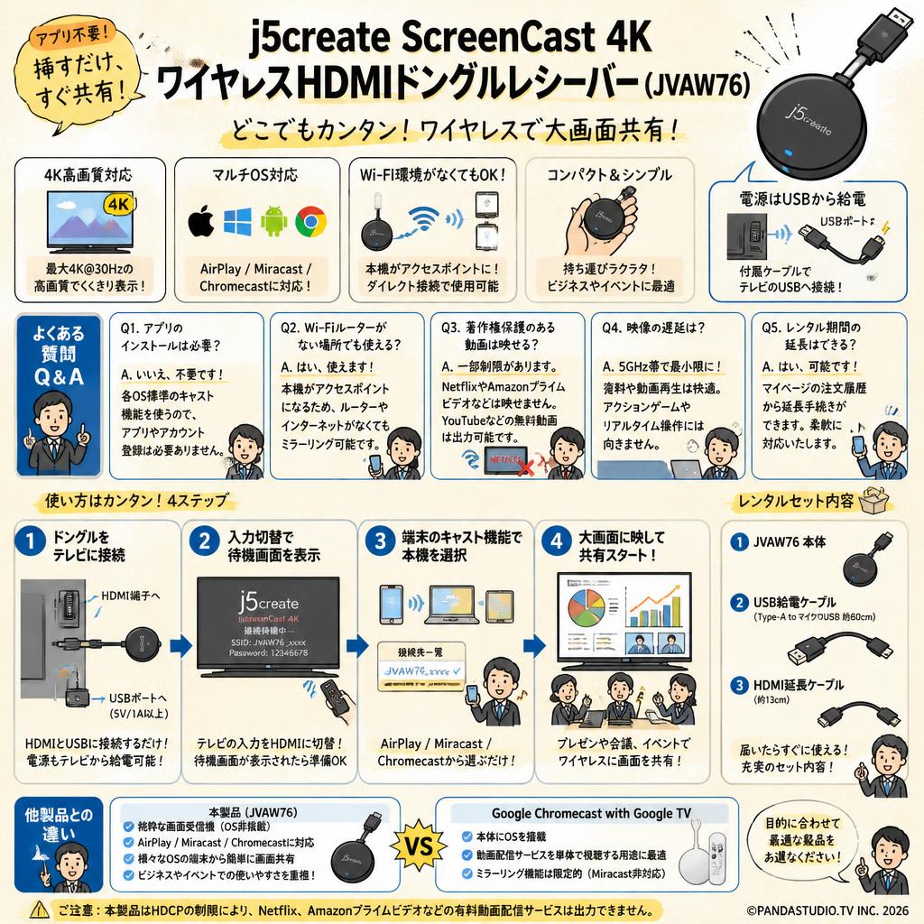 j5create ScreenCast 4K ワイヤレスHDMIドングルレシーバー ( JVAW76 ) FAQ（よくある質問と答え）