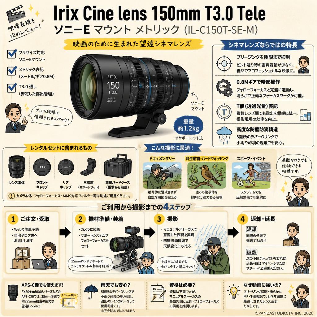 Irix Cine lens 150mm T3.0 Tele ソニーE マウント メトリック（IL-C150T-SE-M） FAQ（よくある質問と答え）