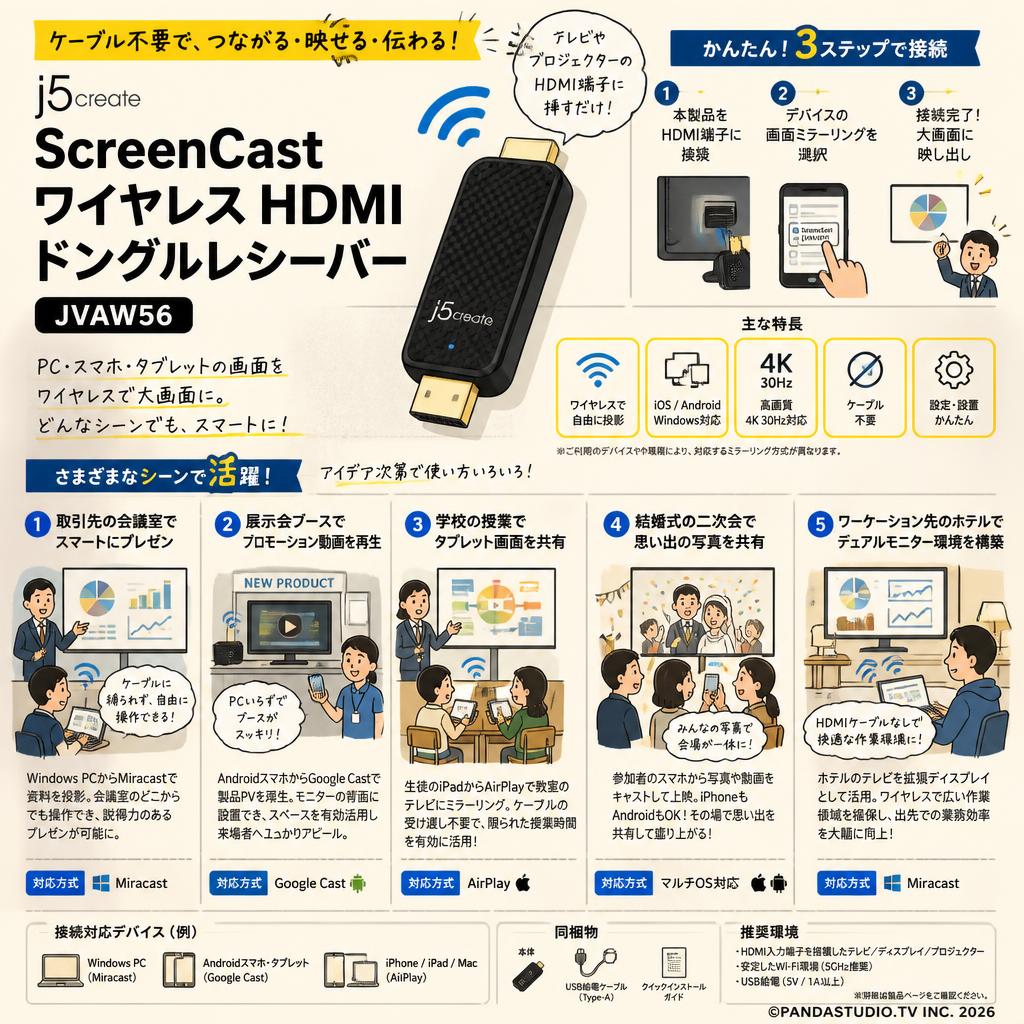 j5create ScreenCast ワイヤレスHDMI ドングルレシーバー ( JVAW56 ) 用途