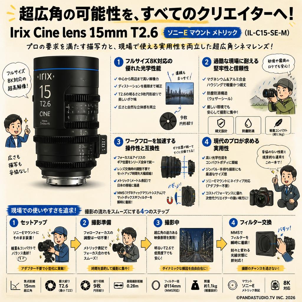 Irix Cine lens 15mm T2.6 ソニーE マウント メトリック（IL-C15-SE-M） 概要