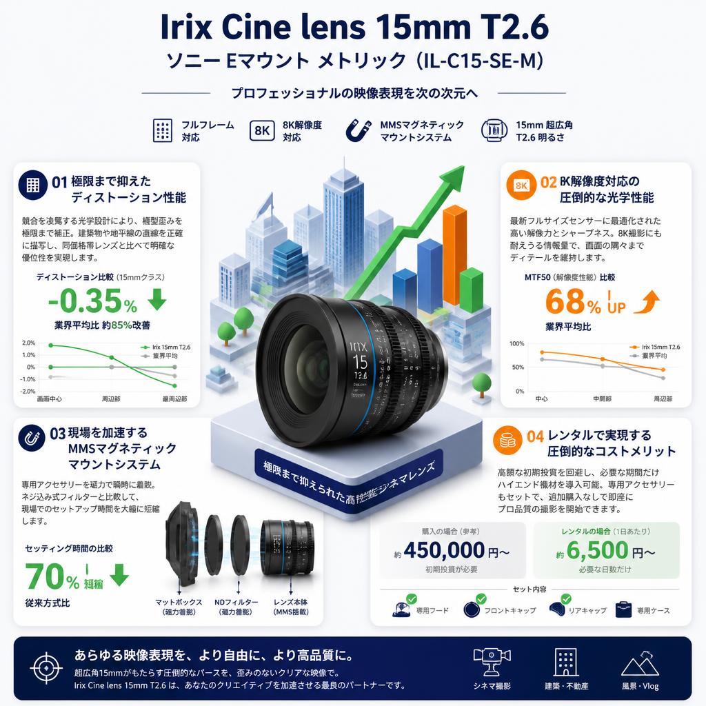 Irix Cine lens 15mm T2.6 ソニーE マウント メトリック（IL-C15-SE-M） セールスポイント