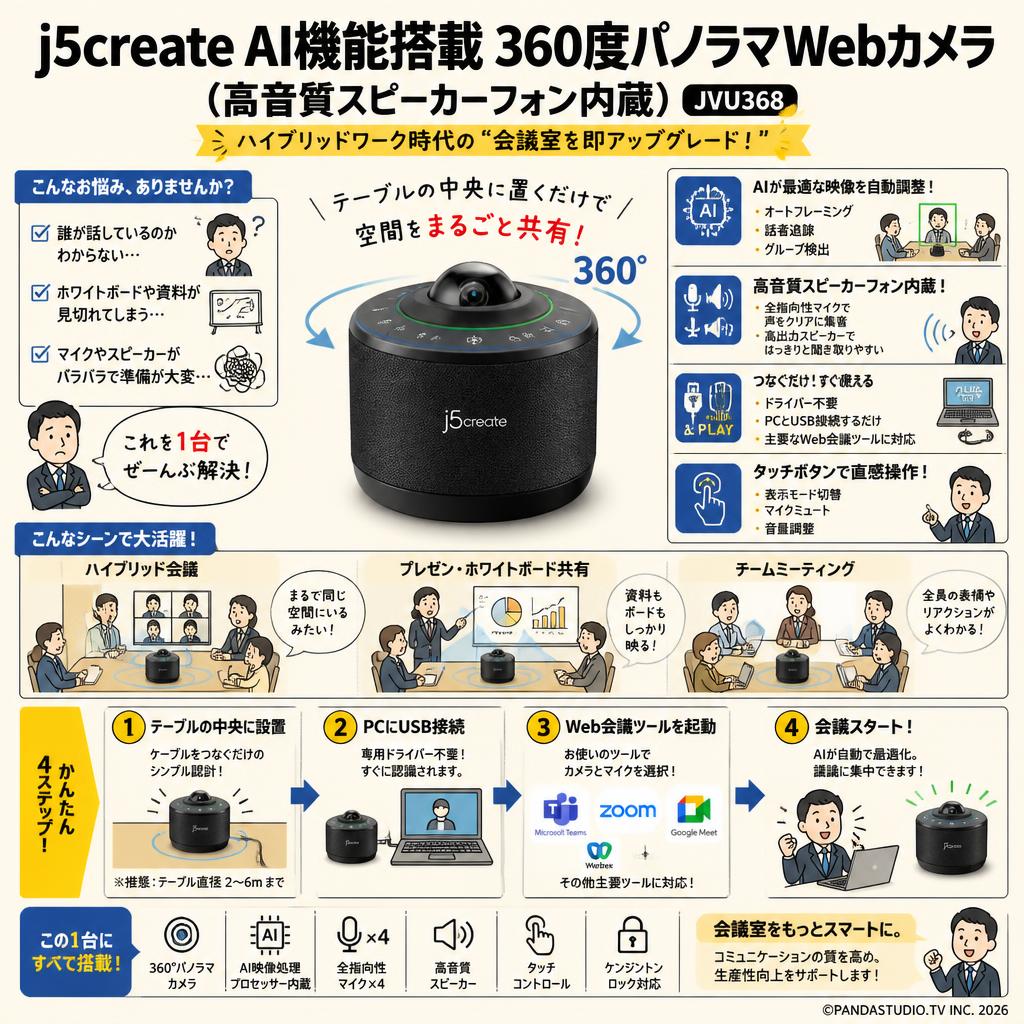 j5create AI機能搭載360度パノラマWebカメラ（高音質スピーカーフォン内蔵） ( JVU368 ) 概要