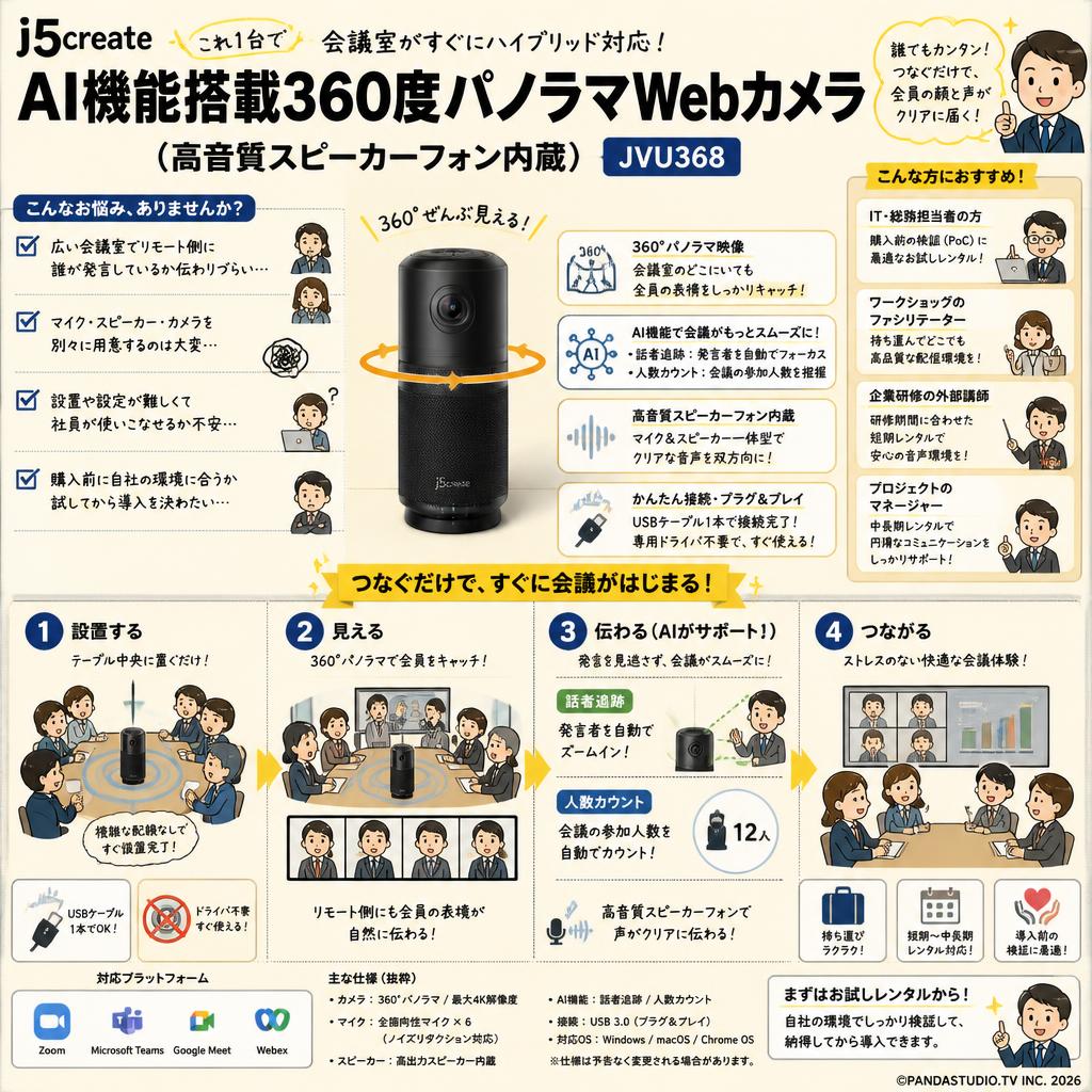 j5create AI機能搭載360度パノラマWebカメラ（高音質スピーカーフォン内蔵） ( JVU368 ) おもな対象のお客様